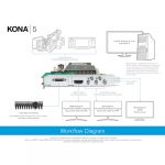 AJA KONA 5 I/O-Karte