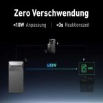 Anker SOLIX Solarbank 2 E1600 AC Netzunabhängig