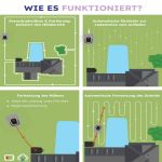 ANTHBOT Pion 1000 fährt selbstständig zur Ladestation zurueck