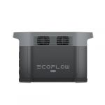 EcoFlow Delta 2 Max Energiebedarf