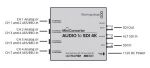 Blackmagic Design Mini Converter Audio-SDI 4K Diagramm