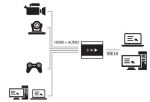 INOGENI USB 3.0 Konverter Diagramm